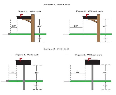 post mounted mailbox dimensions